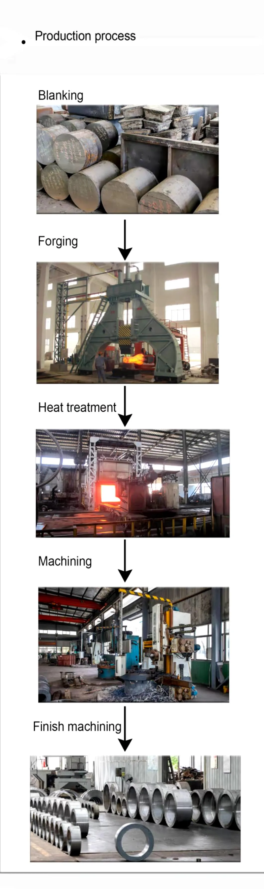 Customized Steel Hot Forging Axle Part with ISO Certification